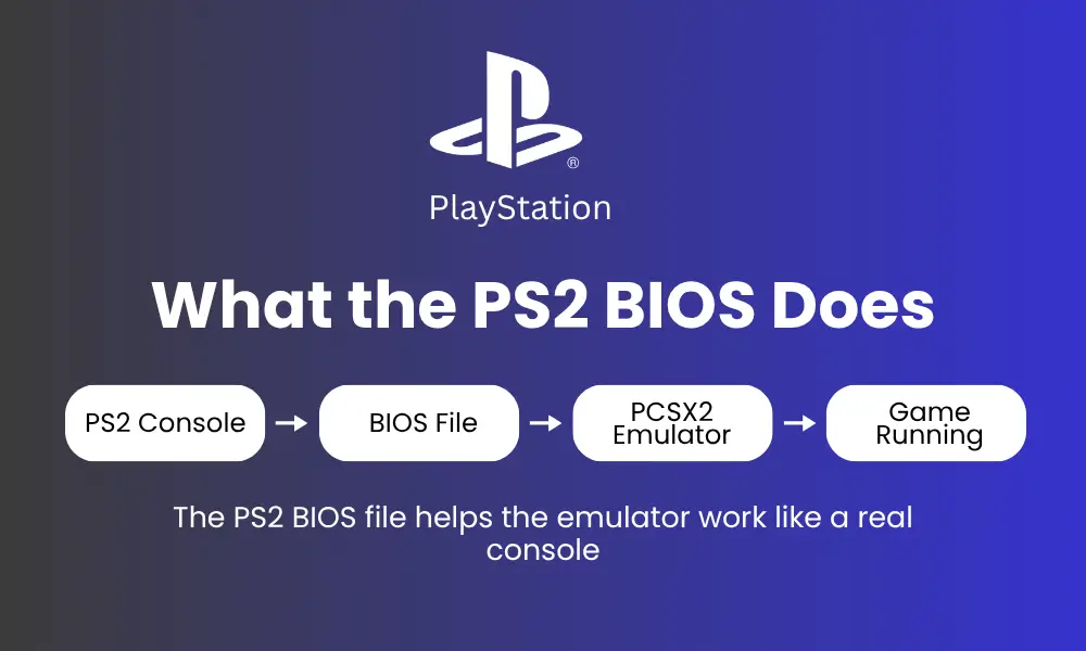 PS2-Bios